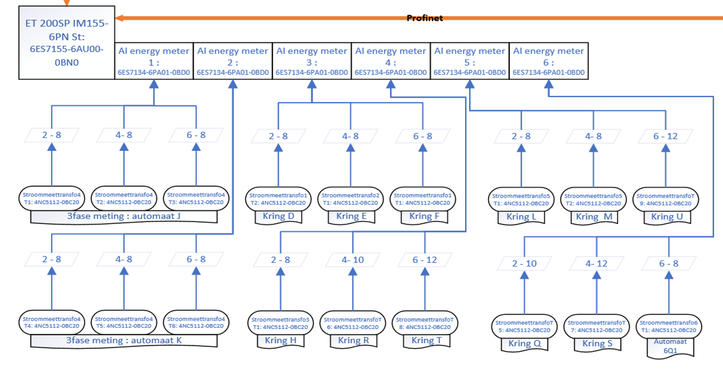 Deel blok schema (ET-200)