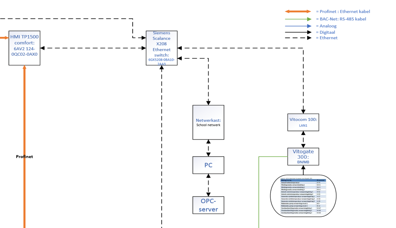 Deel blok schema (HMI)