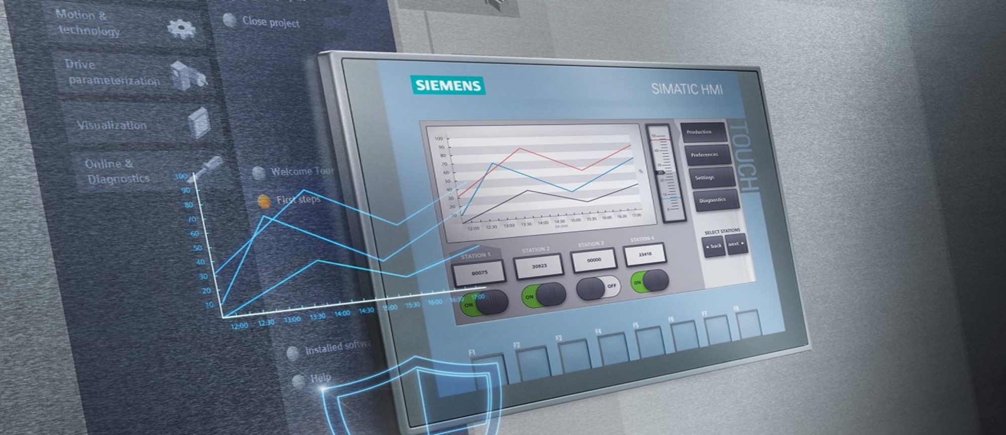 Hardware foto van de HMI