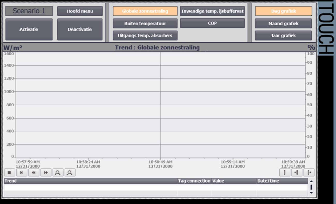 HMI scherm scenario 1